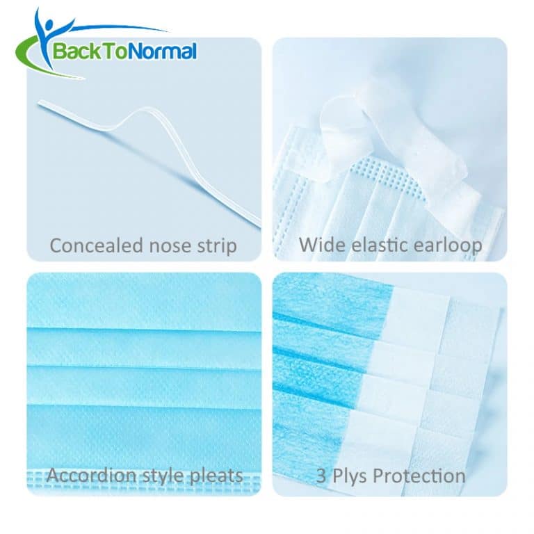 Sunrise Nursing Level 3 Surgical Masks (50 Masks per box) Back To Normal